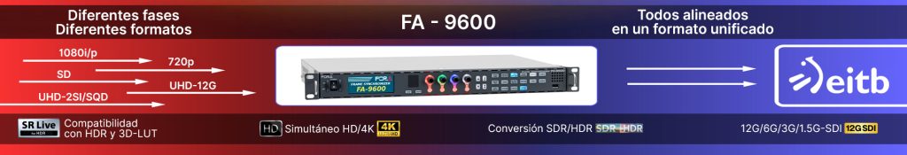 Procesador de señal multipropósito FOR-A FA-9600, compatible con HDR, 4K y múltiples formatos de video, utilizado en producciones en vivo y transmisiones de alta calidad. Implementado por SDI en EITB para mejorar su infraestructura audiovisual.